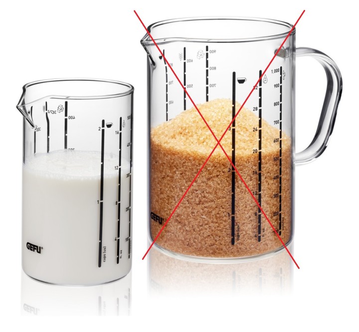 GEFU matavimo indų rinkinys "Meti", 2 dalys  | 2